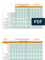 Controller Scalability Matrix