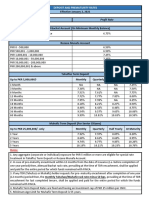 Slabs Profit Rate: Deposit and Prematurity Rates