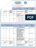 Department of Education: Raiseplus Weekly Plan For Blended Learning (Grade 2)