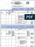 Department of Education: Republic of The Philippines