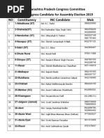 GHMC Ward Corporators List | PDF