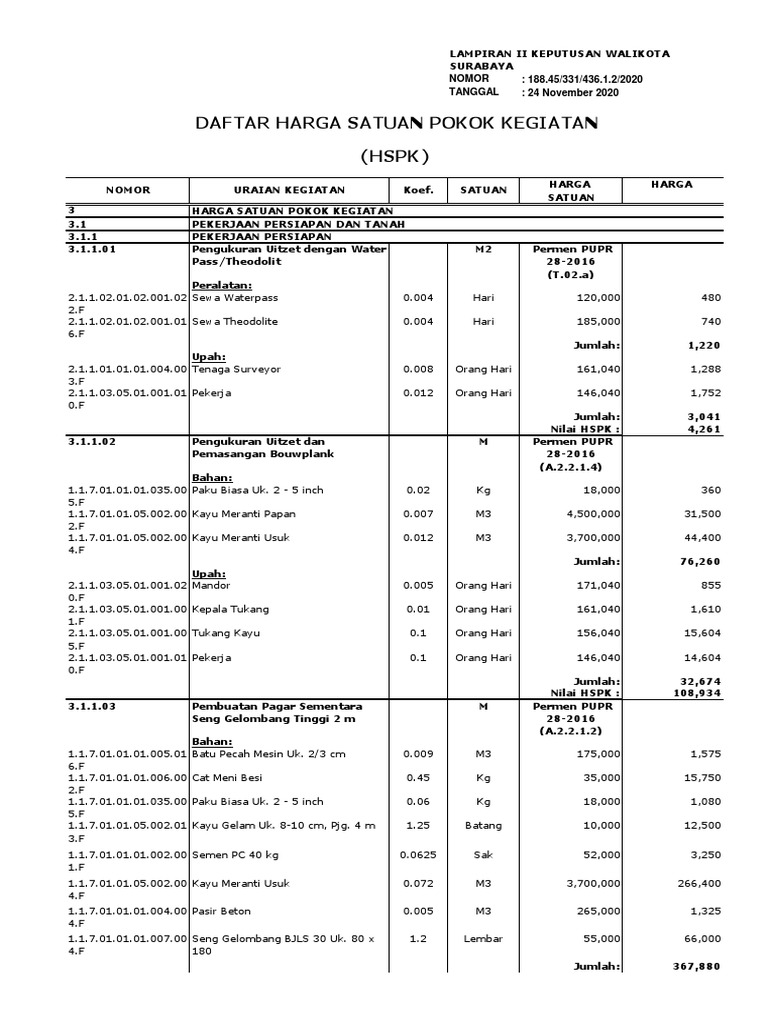 HSPK Surabaya 2024 dan 2025 Terbaru | PDF