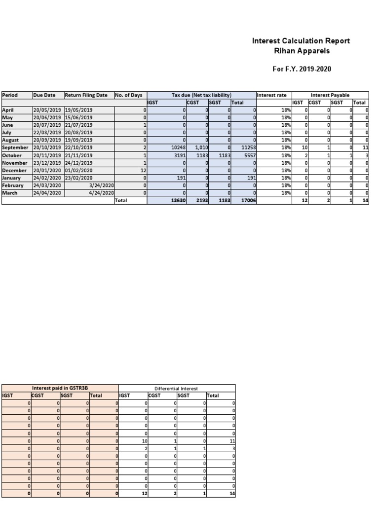 gst-interest-calculation-excel-fromat-pdf-government-public-law