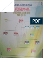Struktur Gampong Blang Mee