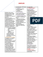 Emplois: A/ Emplois en Pharmacie: 1-Pharmaceutiques