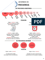 04 - Adverbios de Frecuencia