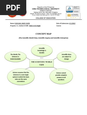 CONCEPT MAP