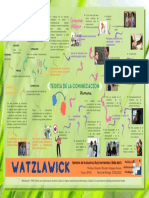 Mapa Mental #3 Watzlawick Ruíz.H