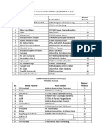 Peserta Lomba KTI