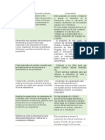 Tema 3 Act. 1tabla Propósitos para La Educación Primaria