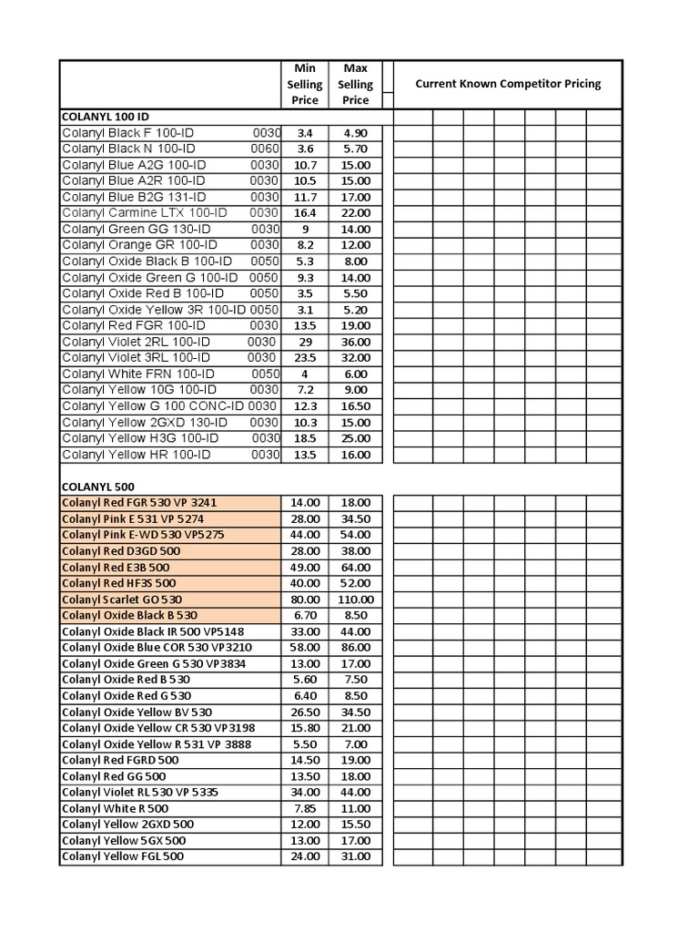 Colanyl 100 ID - Coating - Harga Jual March 2021 | PDF