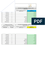 ECO Depreciation Charges