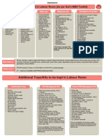 Trays To Be Kept in Labour Room (As Per Goi'S MNH Toolkit)