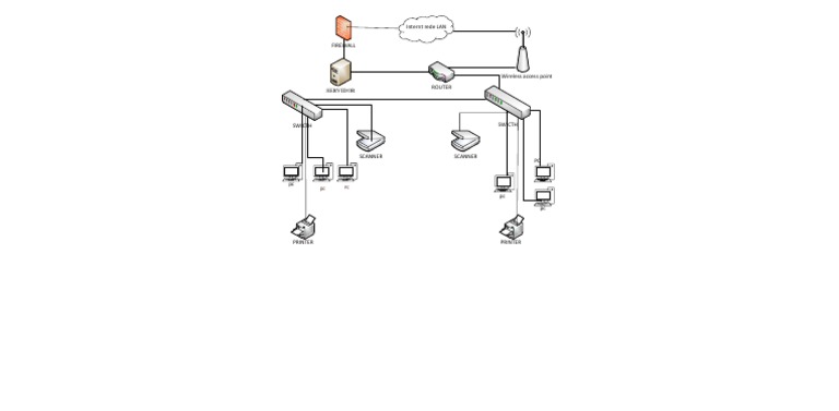 Copy (1) of - VSDX | PDF