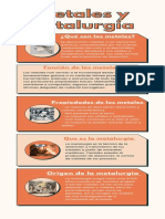 Infografía Gráfico Plano Estados de La Materia Química Naranja y Melocotón