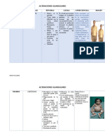Alteraciones Glandulares