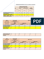 Cuadro Estadístico y de Metas Modificado - 2022