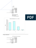 Distribución Binomial y Poisson para datos de peras y artículos defectuosos