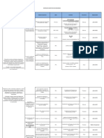 Matriz de Objetivos 2022