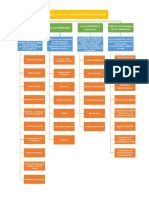 Mapas Conceptuales Seguridad Alimentaria