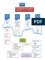 Mapa Conceptual - Qué Son Las Finanzas - Unidad 3 PDF