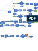 Diagram de Prrocesos Mercado...