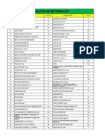 Precio de Materiales para Talleres