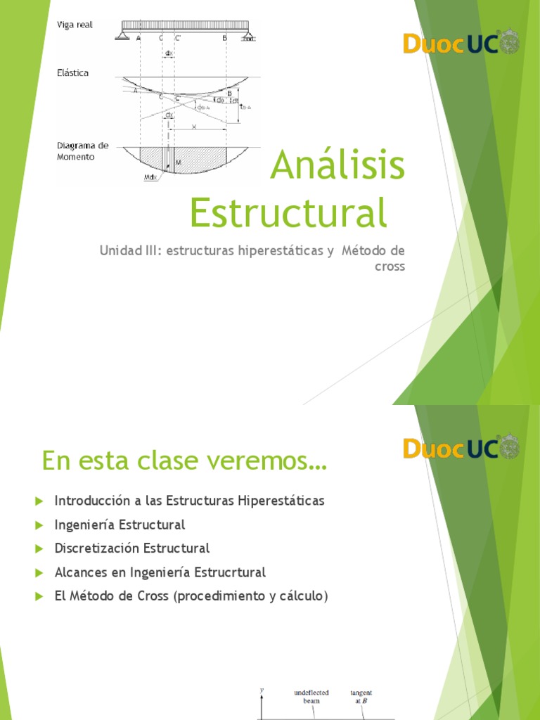 Método de Cross en Estructuras Hiperestáticas | PDF | Matemáticas ...