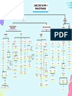 EL MARCO CONCEPTUAL PARA LA INFORMACIÓN FINANCIERA (MAPA GRUPAL - CONTABILIDAD) 2