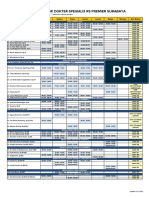 Jadwal Praktik Dokter Rs Premier Surabaya