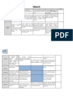 Rubrica taller de evaluación de títulos, argumentación, coherencia, ortografía y normas APA