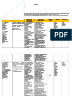 Silabus Sejarah Xii Ips 2021-2022 Fix