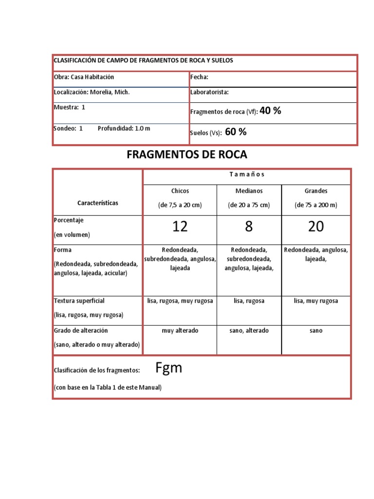 Clasificación de Fragmentos de Roca y Suelos | PDF | Arena | Ciencias ...