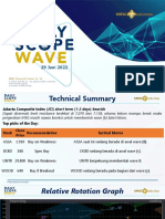 MNCS Daily Scope Wave 290622