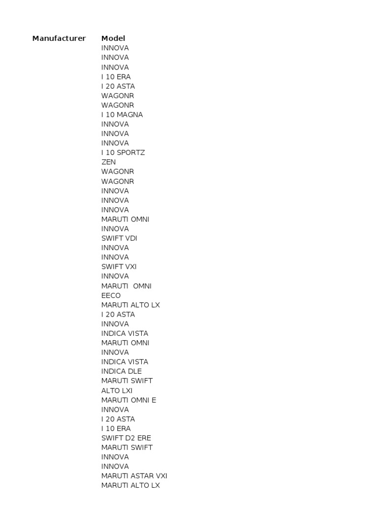 List of Car Models by Manufacturer | PDF