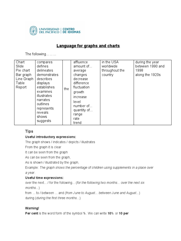 Graphs & Charts Language Guide | PDF | Percentage | Noun