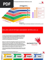 Excel: Badminton England Performance Pathway 2021-2022