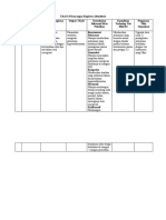 Tabel 3.5 Matriks Kegiatan 5 Aktualisasi