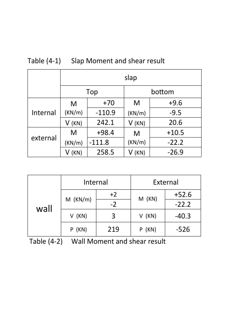(KN/M) (KN/M) (KN) (KN) (KN/M) (KN/M) (KN) (KN) PDF Applied And
