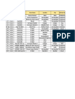 Store performance and stock report