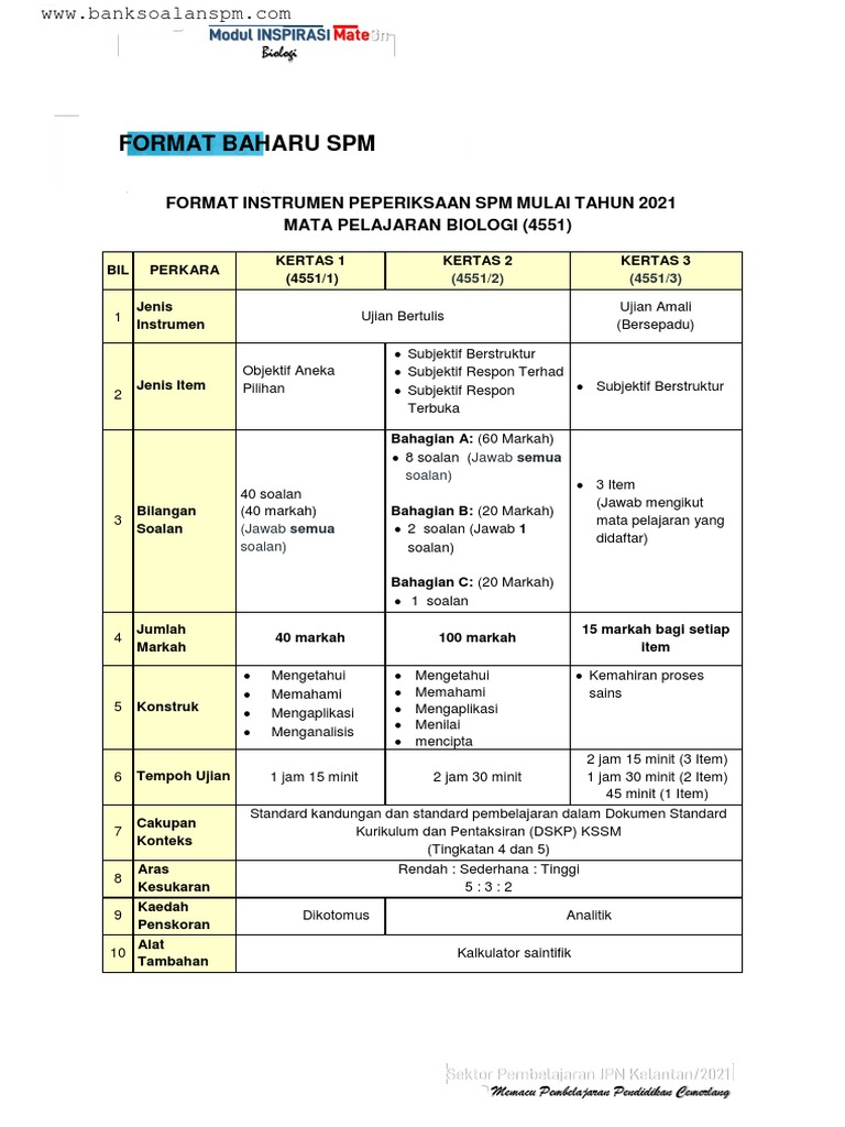 Format Peperiksaan Biologi SPM 2021 | PDF