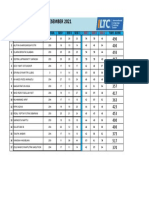 Hasil Tes TOEFL Medan 04 Desember 2021