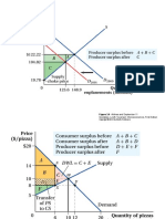 Figure 3.6 Airlines and September 11: Goolsbee, Levitt, Syverson: Microeconomics, First Edition