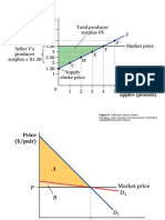 Figure 3.2 Defining Producer Surplus: Goolsbee, Levitt, Syverson: Microeconomics, First Edition