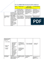 Part I.1 My 21ST Century Classroom Facilitating Skills