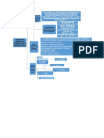 Esquema Campos de Formación y Asignaturas