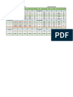 Resume PCI (Cek Mutu)