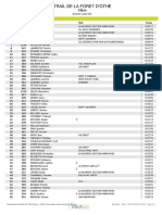 Classement 14 KM TF0 2022