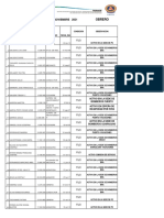 Listado de Personal Obrero Sigraed de Noviembre 2021