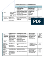 1 Grado Caracterización de La Problemática Pedagógica de PRIMERO Corregido